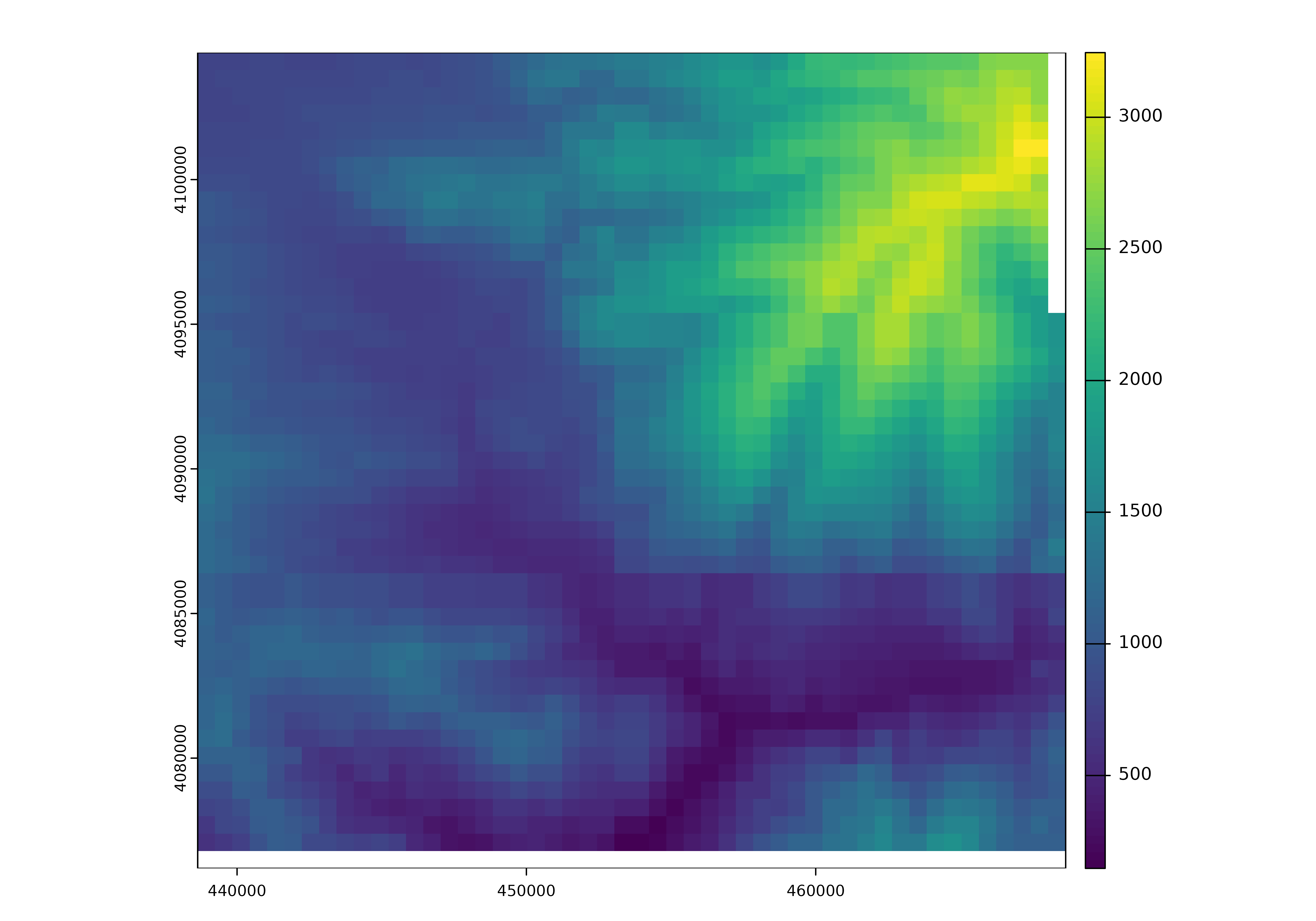 The aggregated and composed raster.